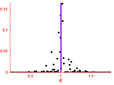 Strength function
